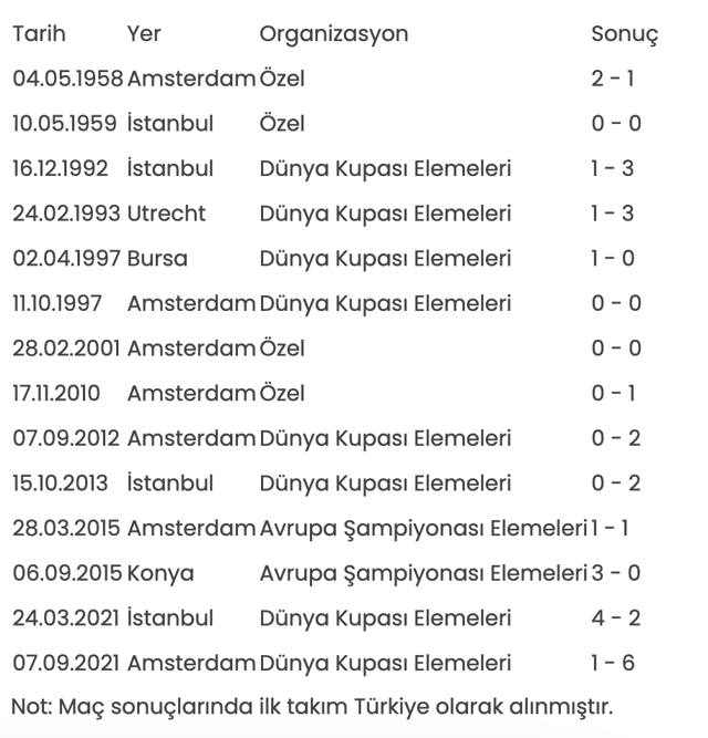 Türkiye ile Hollanda 15. randevuda - Resim: 1