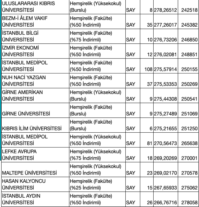 Hemşirelik taban puanları 2020 üniversite kontenjan bilgisi - Resim: 2