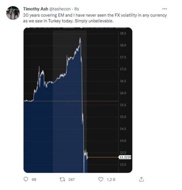 Doların düşmesine İngiliz ekonomistin yorumu: Kariyerimde böyle bir şey görmedim - Resim: 0