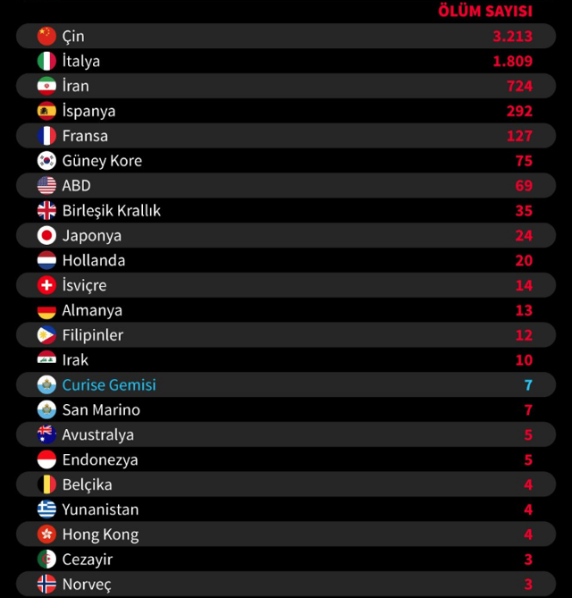 İstanbul'da büyük karantina hazırlığı! Talimat gitti öğrenci yurtları boşaltılıyor - Resim: 3