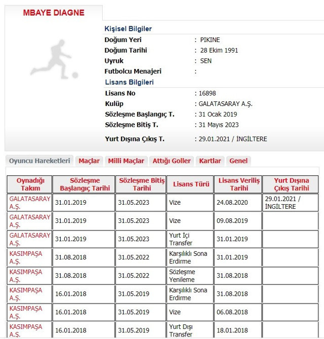 Galatasaray, Diagne'nin transferini TFF'ye bildirdi - Resim: 0