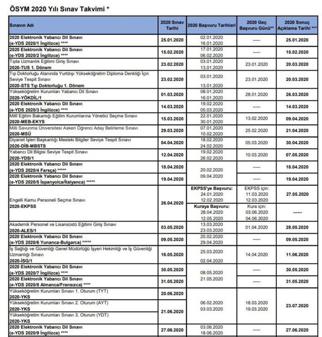 2020 YKS tarihi ne zaman başvuru tarihleri YKS'ye kaç gün var? - Resim: 0