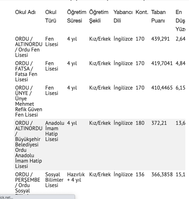 Ordu lise taban puanları 2021 nitelikli lise yüzdelik dilim - Resim: 0