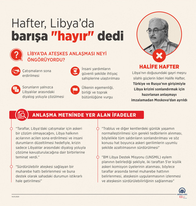 Rusya duyurdu: Hafter Ulusal Mutabakat Hükümeti ile anlaşmaya olumlu bakıyor - Resim: 1