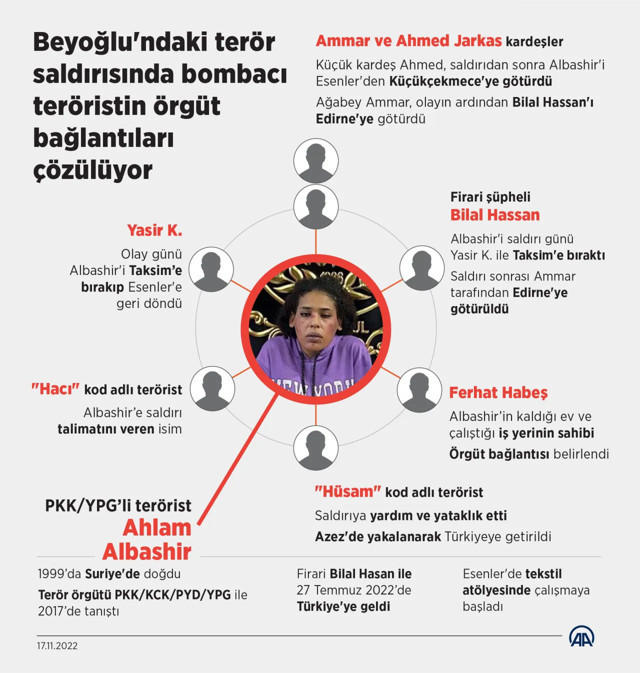 İşte PKK/YPG’li Bilal Hassan'ın görüntüsü! Ahlam Albashir'le karı-koca kılığında gelmişti - Resim: 3