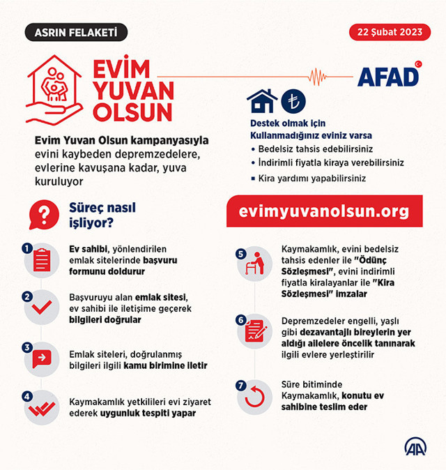 Bakanlık başvuru sayısını açıkladı! 'Evim Yuvan Olsun' kampanyasına yoğun ilgi - Resim: 0