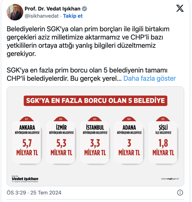Bakan Işıkhan sosyal medyadan paylaştı: İşte en borçlu belediyeler - Resim: 1