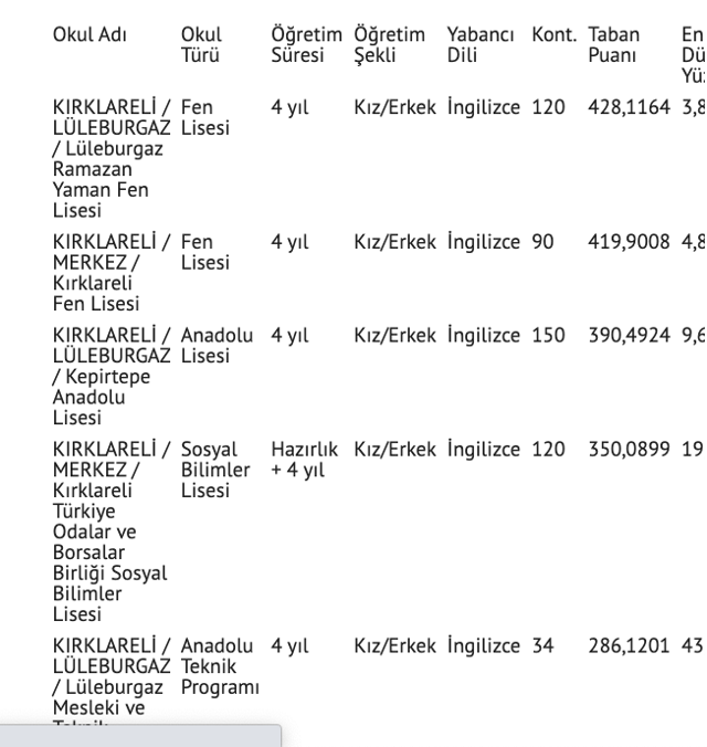 Kırklareli lise taban puanları 2021 yüzdelik dilimler ortalaması - Resim: 0
