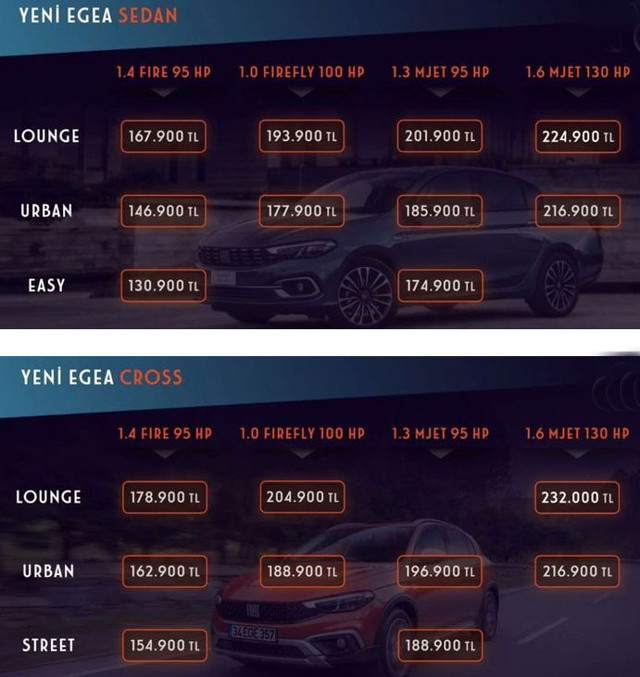 Fiat Egea Cross'un Türkiye fiyatı açıklandı - Resim: 0