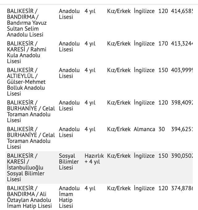 2021 Balıkesir lise taban puanları yüzdelik dilim sıralaması - Resim: 2