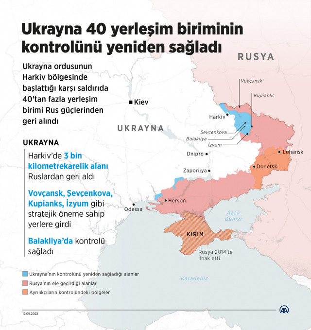 Ukrayna 40 yerleşim birimini Rusya'dan geri aldı! Rus güçleri İzyum ve Balakliya'dan çekildi - Resim: 0