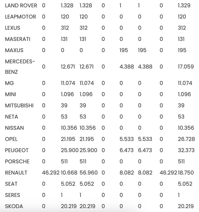 Yılın ilk yarısında en fazla satılan otomobil markaları belli oldu - Resim: 2