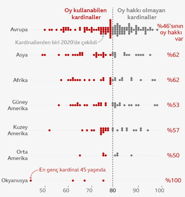 Yeni papa kim olacak? Böylesi hiç olmadı deniyor papa seçimi bakın nasıl yapılıyor - Resim: 0