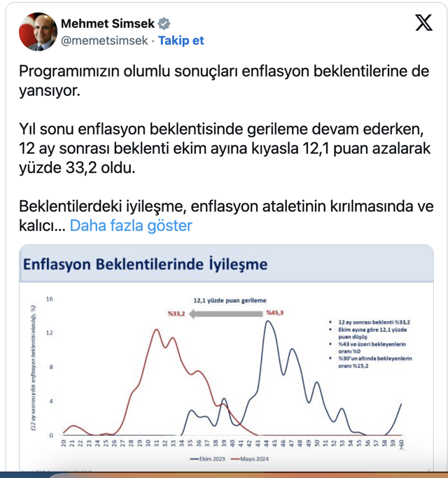 Şimşek açıkladı: Enflasyon beklentileri iyileşiyor - Resim: 0