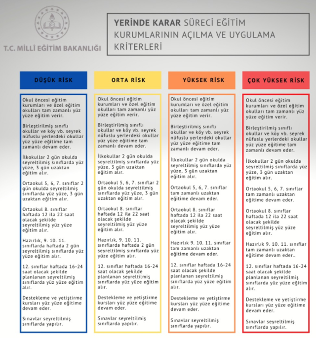 Okullar bugün açıldı illerin listesi! Milli Eğitim Bakanı Ziya Selçuk planı paylaştı - Resim: 0