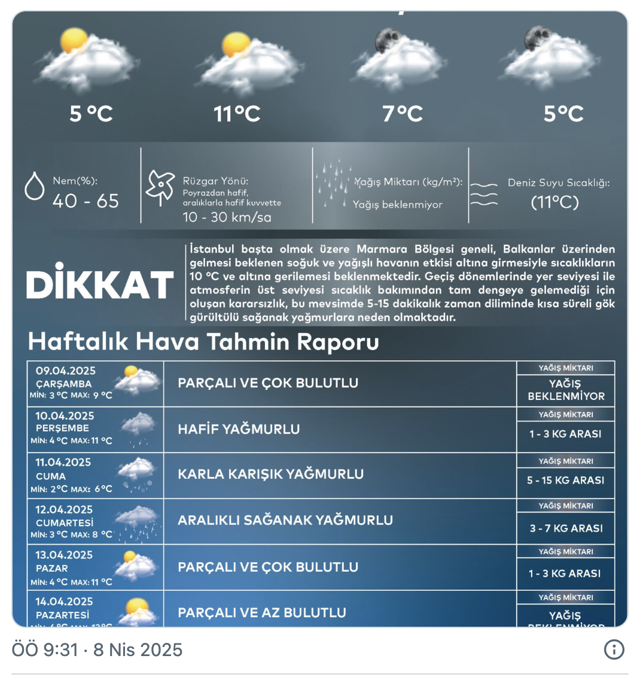 Kar yağışı İstanbul'un kapısına dayandı! AKOM'dan kritik uyarı - Resim: 1
