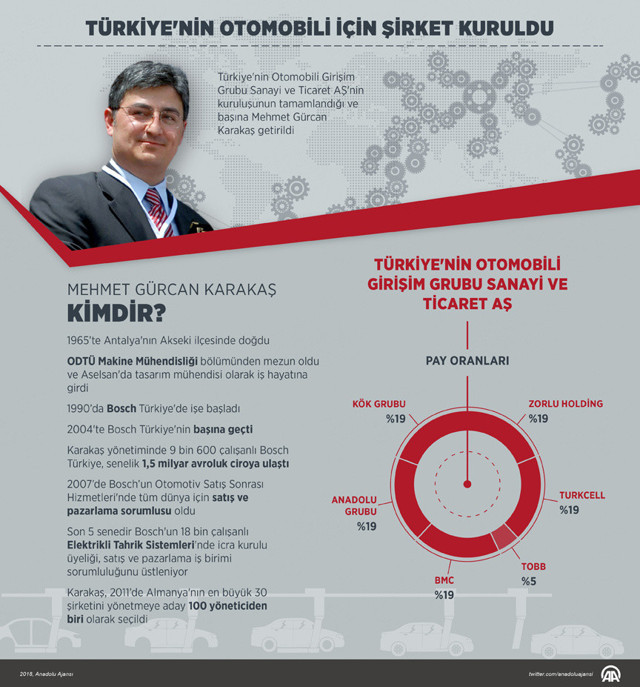 Mehmet Gürcan Karakaş kimdir CV'si başarılarla dolu - Resim: 2