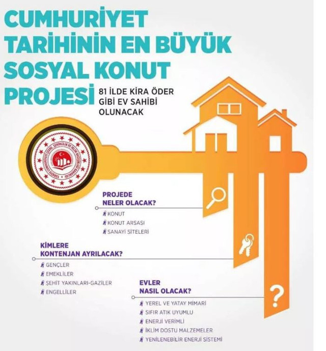 Erdoğan detayları açıklayacak! Cumhuriyet tarihinin en büyük konut projesinin tarihi belli oldu - Resim: 0