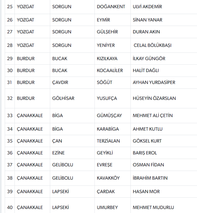 MHP'de 55 belediye başkan adayı daha açıklandı - Resim: 2