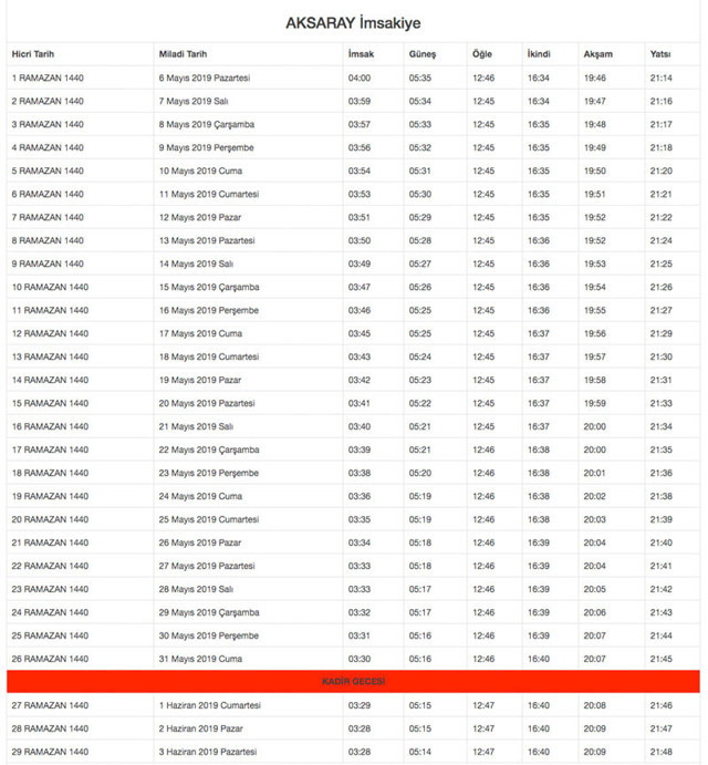 Aksaray İmsakiye 2019 Diyanet imsakiyesi sahur imsak vakti iftar saatleri - Resim: 0