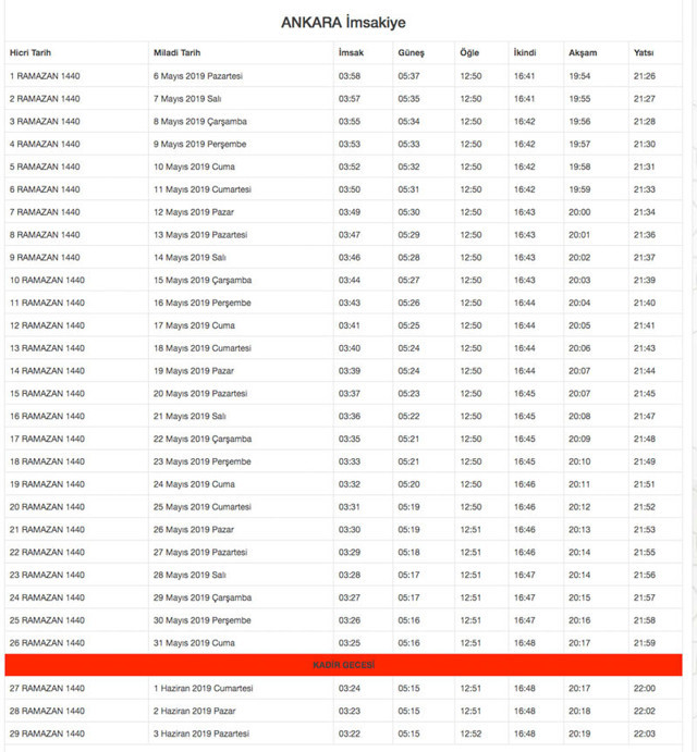 Ankara iftar vakti ne zaman Diyanet imsakiyesi iftara kaç saat kaldı - Resim: 0
