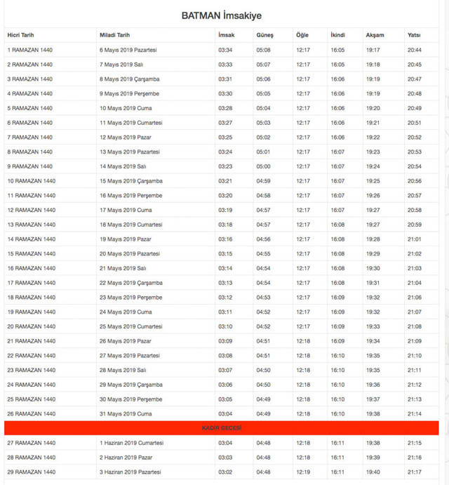 Batman İmsakiye Diyanet 2019 iftar saatleri sahur imsak vakti - Resim: 0