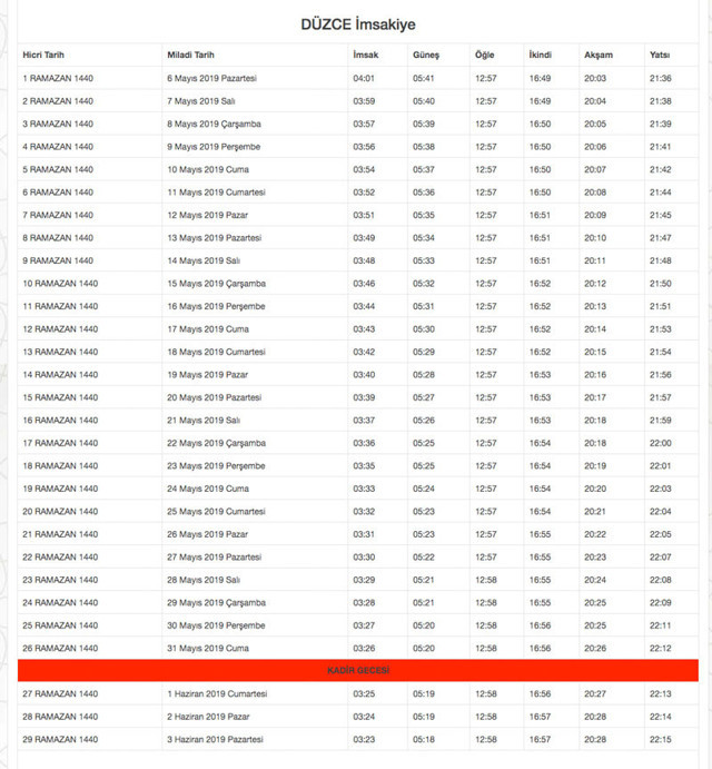 2019 Diyanet imsakiyesi sahur Düzce imsak vakti iftar saatleri - Resim: 0