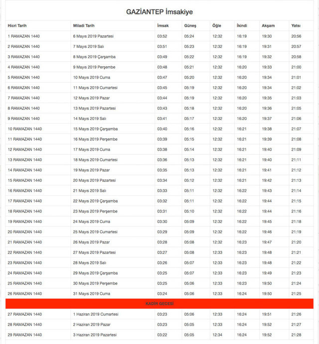 Gaziantep Diyanet 2019 imsakiyesi ezen saatleri sahur imsak vakti - Resim: 0