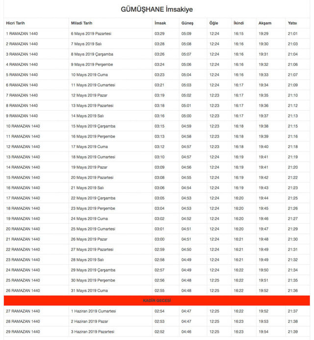 Gümüşhane imsak vakti 2019 İmsakiye iftar ezan saatleri - Resim: 0
