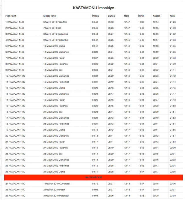 Kastamonu ramazan ayı İmsakiye diyanet imsak sahur iftar saatleri - Resim: 0