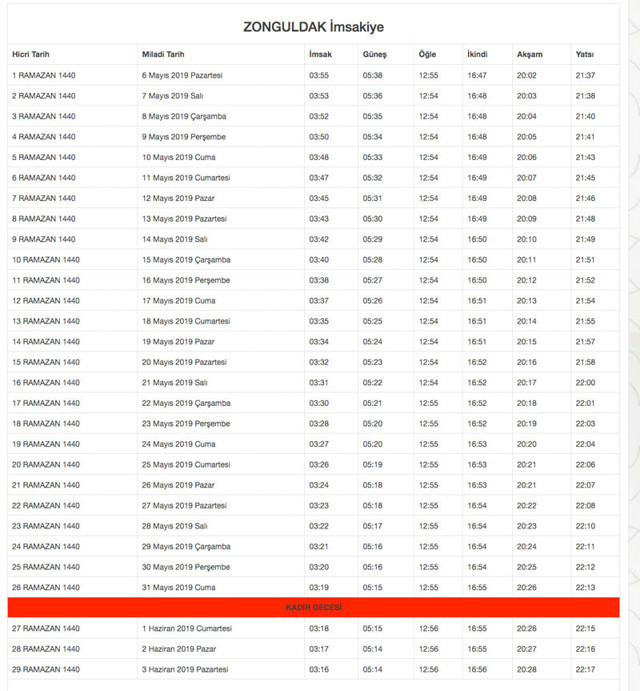 Zonguldak İmsakiye Diyanet 2019 imsakiyesi sahur saati imsak vakti - Resim: 0