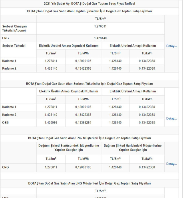 Doğalgaza zam geldi! Zamlı tarife bugünden itibaren geçerli - Resim: 0