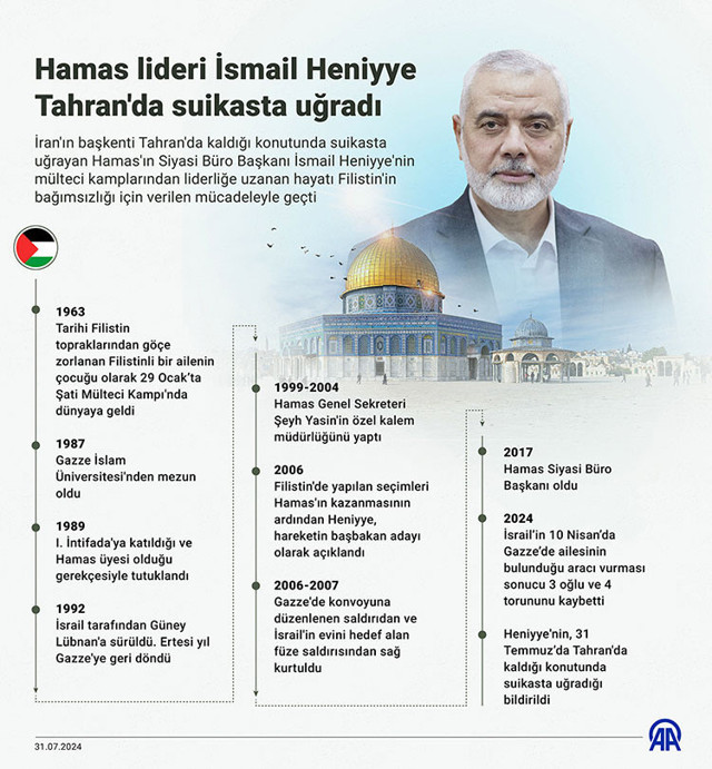 Hamas lideri İsmail Heniyye, Tahran'da öldürüldü - Resim: 0