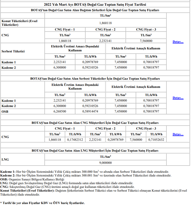 BOTAŞ doğal gaza zam yaptı! 1 Mart'tan itibaren geçerli olacak - Resim: 0