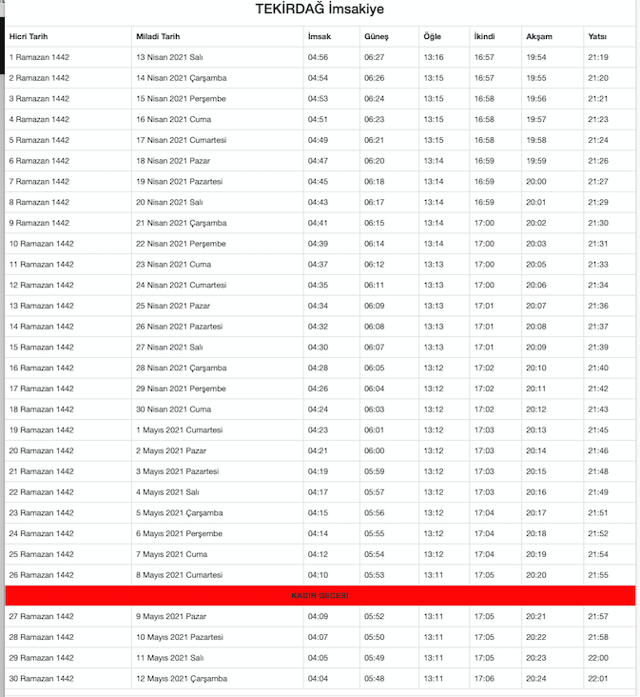 Tekirdağ imsakiyesi iftar kaçta 2021 iftara kaç saat kaldı? - Resim: 0