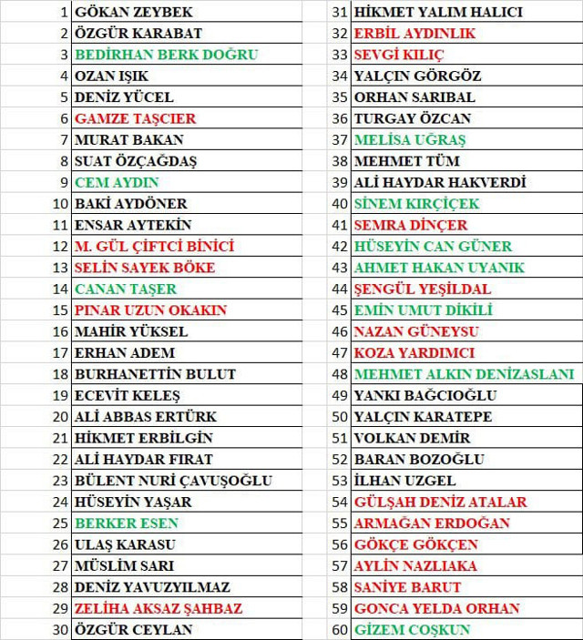 Özgür Özel'in Parti Meclisi listesini 9 isim deldi! Hiçbir listede olmayan isim 38. sıradan PM'ye girdi - Resim: 0