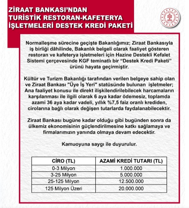 Restoran ve kafelere kredi desteği verilecek! Bakan Ersoy açıkladı - Resim: 0