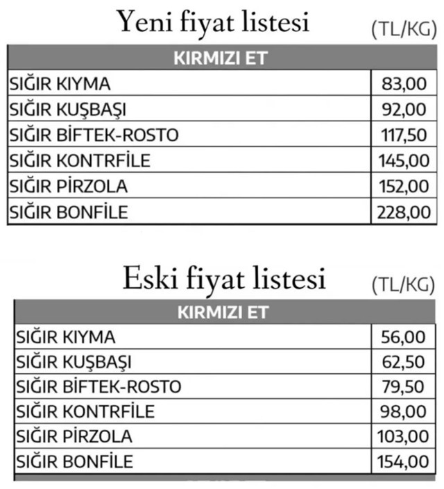 Et ve kıyma yüzde 48 zamlanınca karar çıktı 3 ülke dışında et ihracatı yasaklandı - Resim: 1