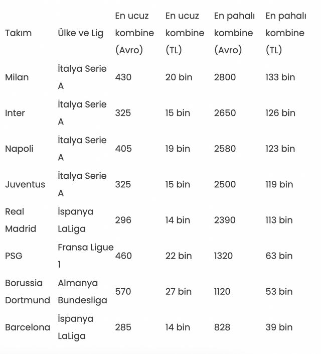 Fenerbahçe ve Galatasaray, kombine bilet fiyatında Avrupa'nın zirvesinde - Resim: 2