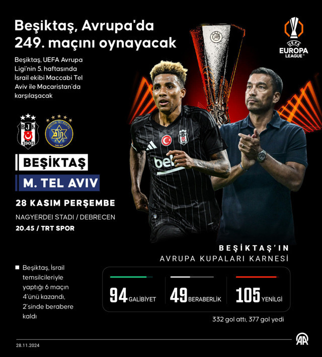 Beşiktaş-Maccabi Tel Aviv maçı saat kaçta, hangi kanalda? Muhtemel 11'ler... - Resim: 0