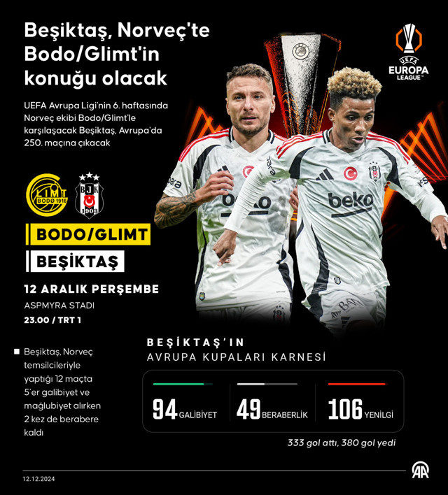 Beşiktaş, Norveç'te Bodo/Glimt'in konuğu olacak - Resim: 0