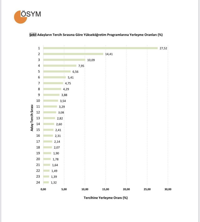 ÖSYM duyurdu! 2021 YKS tercih sonuçları açıklandı - Resim: 0