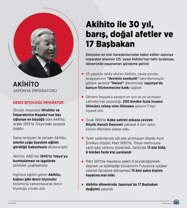 Japonya'da bir dönemin sonu: İmparator Akihito tahtı bıraktı - Resim: 0