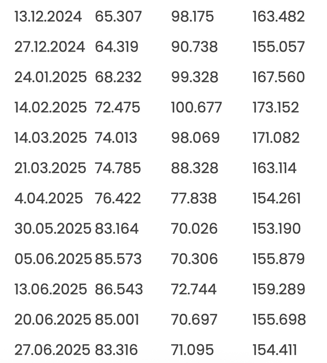 Merkez Bankası rezervleri açıklandı - Resim: 1