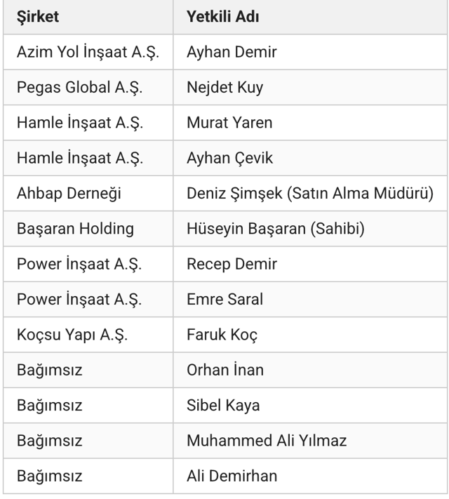 4. dalga AHBAP operasyonun perde arkası! Peşin ödemeli tuzak ifşa oldu - Resim: 0