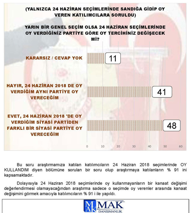 MAK Danışmanlık Eylül ayı anketinden ilginç sonuçlar! İlk kez oy kullanacakların tercihi... - Resim: 1