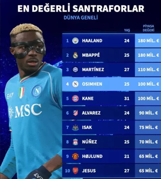 Victor Osimhen Galatasaray'da! - Resim: 0