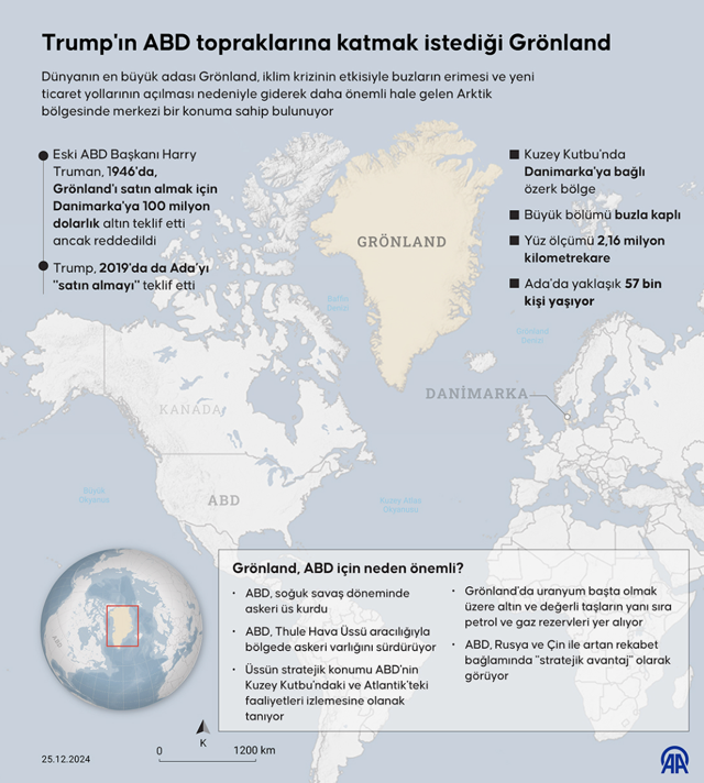 ABD Grönland'ı mı alacak? Konuşulan rakam yok artık dedirtti! - Resim: 0