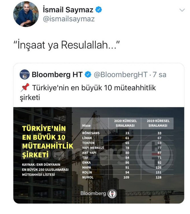 İsmail Saymaz'ın 'İnşaat ya Resulallah' paylaşımı olay oldu Saymaz'dan açıklama - Resim: 0