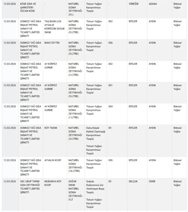 Ünlü çay markasında boya skandalı: Neredeyse her markette satılıyordu ama... - Resim: 2